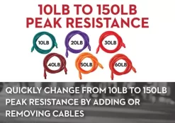 Lifeline Resistance Bands -Professional Fitness Equipment Store 5ec829debe54b19a5f78d9a65b900a39 5d0a754c91d41 600x422 1