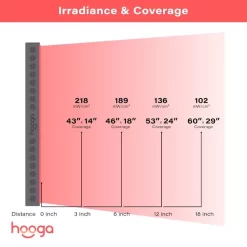 Hooga HGPRO1500 Red Light Therapy Device -Professional Fitness Equipment Store Hooga HGPRO1500 6