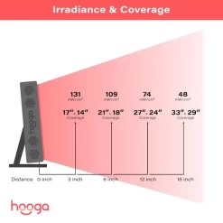 Hooga HGPRO300 Red Light Therapy Device 9 Hooga HGPRO300 Red Light Therapy Device -Professional Fitness Equipment Store Hooga HGPRO300 6