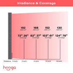 Hooga HGPRO4500 Red Light Therapy Device -Professional Fitness Equipment Store Hooga HGPRO4500 7