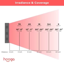Hooga HG Charge Red Light Therapy Device -Professional Fitness Equipment Store Hooga HG Charge 8