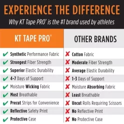 KT Tape Pro Pre-Cut Kinesiology Tape -Professional Fitness Equipment Store KT Tape Pro 11