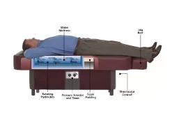 Sidmar Pro S10 Hydromassage Table MTPS 21 Sidmar Pro S10 Hydromassage Table MTPS -Professional Fitness Equipment Store Man on Table Cutaway 600 dpi