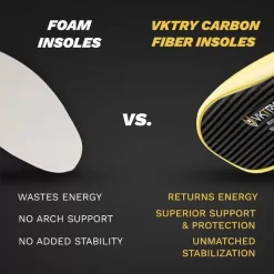 VKTRY Gold Insoles 8 VKTRY Gold Insoles -Professional Fitness Equipment Store PDP Infographicsvktry slot3 3117 195dfd6e 496d 441f a122 cead2ec82b46